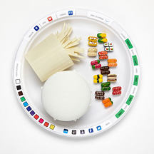 Quel sera le menu du futur?