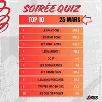 Image événement Joker Resto Ludique