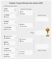 Image event Le Troquet-Sport